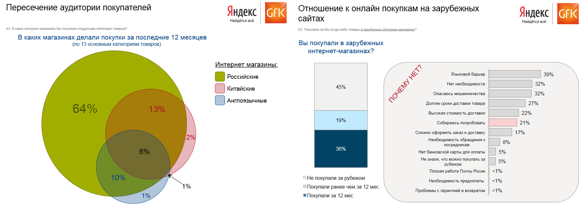 Таможня хочет пропускать лишь одну иностранную посылку в месяц без пошлины 